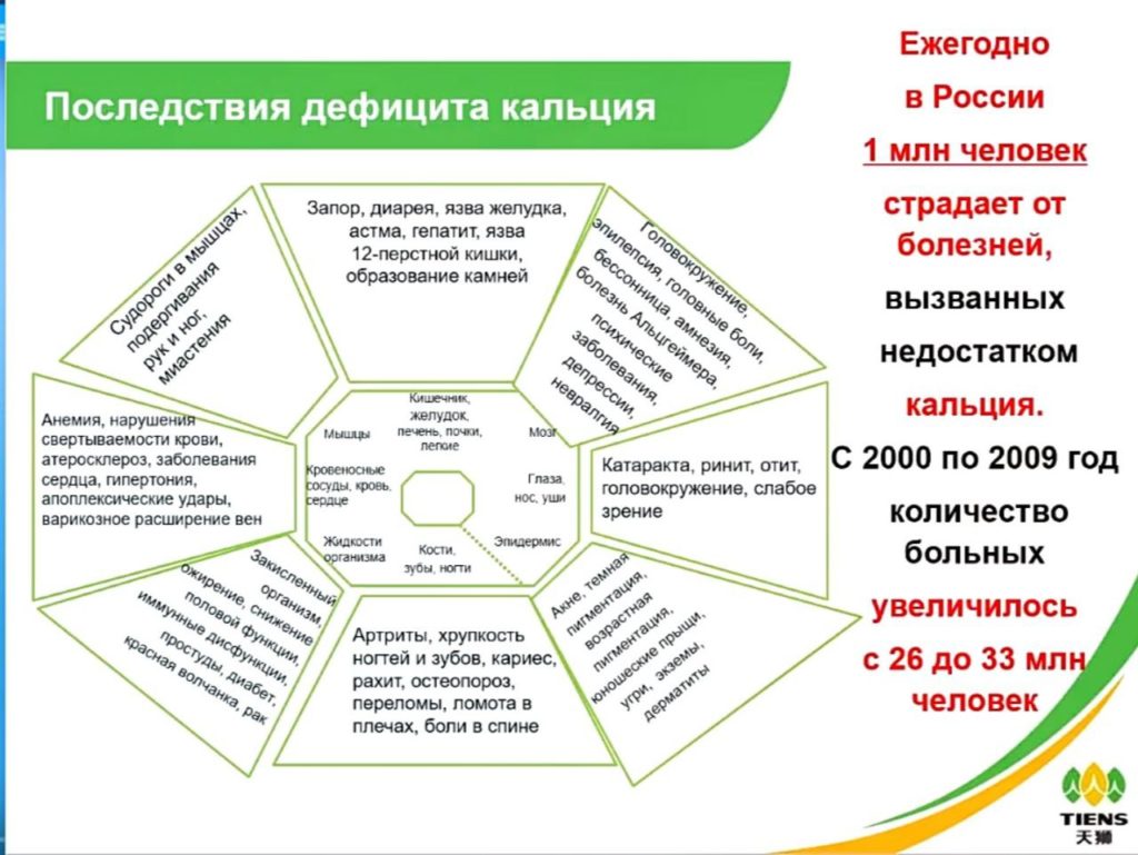 для чего нужно пить кальций