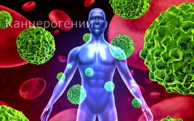 Токсины в организме. Симптомы и способы избавления.